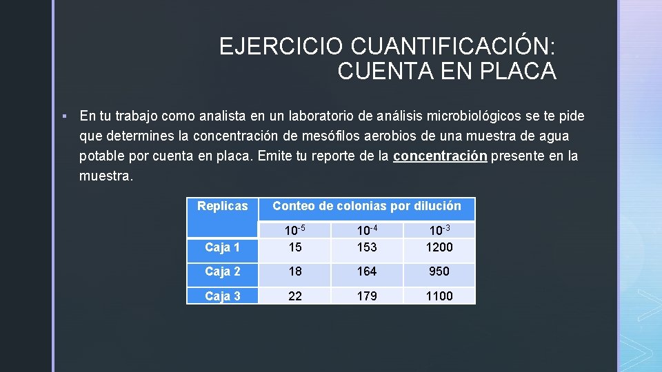 EJERCICIO CUANTIFICACIÓN: CUENTA EN PLACA § En tu trabajo como analista en un laboratorio