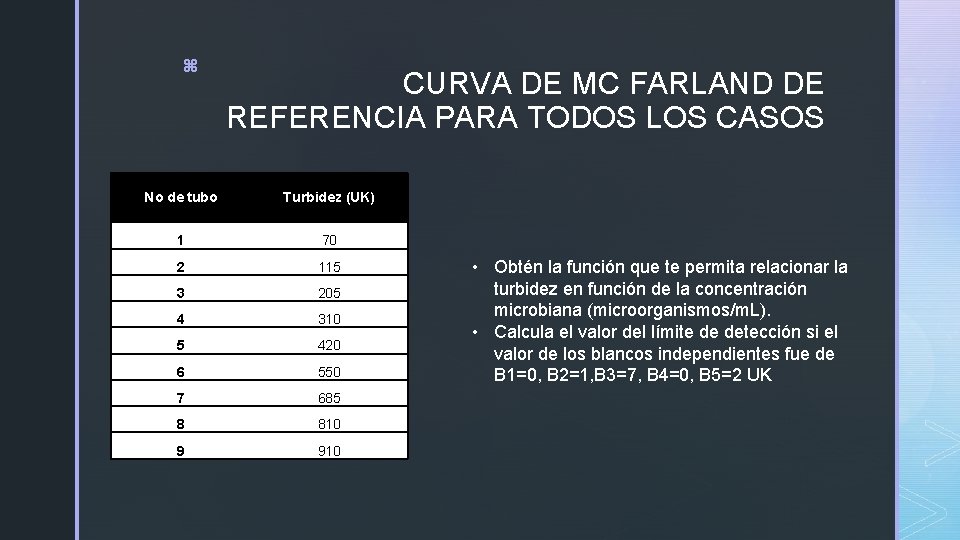 z CURVA DE MC FARLAND DE REFERENCIA PARA TODOS LOS CASOS No de tubo