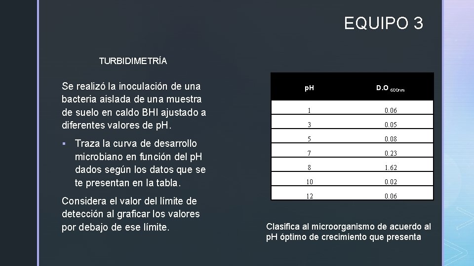 EQUIPO 3 TURBIDIMETRÍA Se realizó la inoculación de una bacteria aislada de una muestra