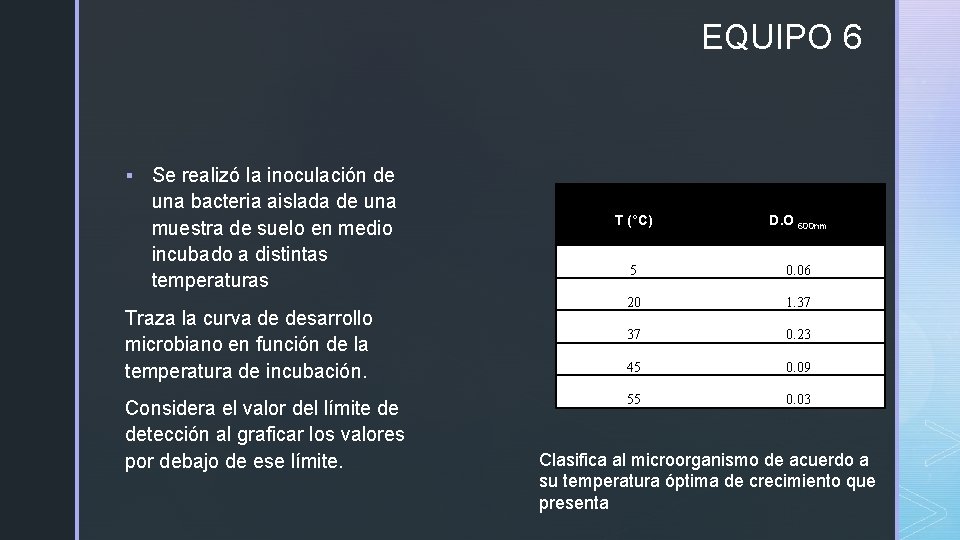 EQUIPO 6 § Se realizó la inoculación de una bacteria aislada de una muestra