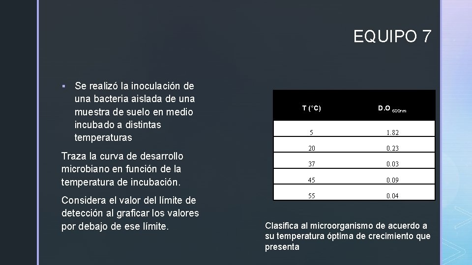 EQUIPO 7 § Se realizó la inoculación de una bacteria aislada de una muestra