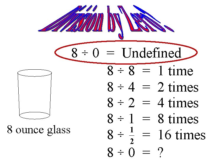 8 8 ounce glass 0 = 8 8 8 Undefined 8 = 1 time