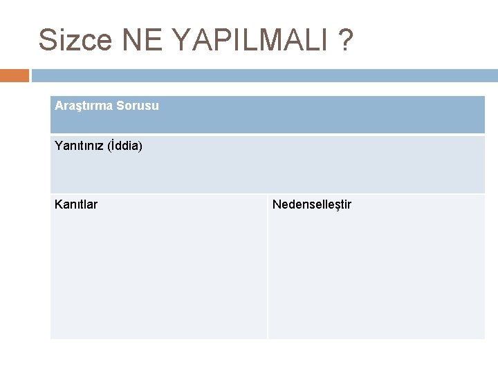 Sizce NE YAPILMALI ? Araştırma Sorusu Yanıtınız (İddia) Kanıtlar Nedenselleştir 