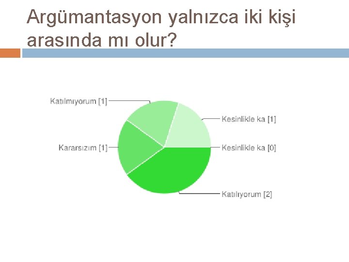 Argümantasyon yalnızca iki kişi arasında mı olur? 