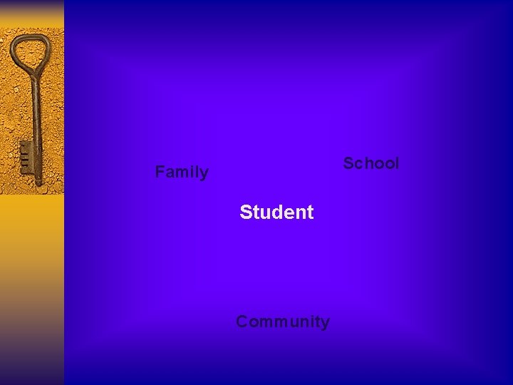 School Family Student Community 