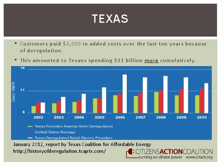 TEXAS • Customers paid $3, 000 in added costs over the last ten years
