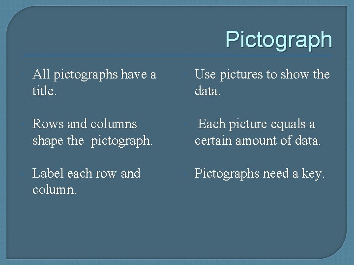Pictograph All pictographs have a title. Use pictures to show the data. Rows and