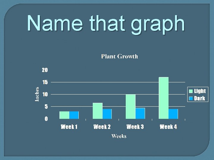 Name that graph 