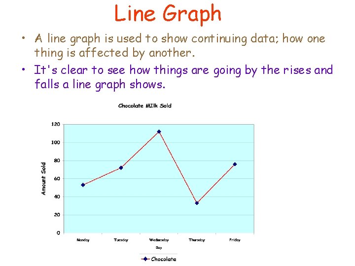 Line Graph • A line graph is used to show continuing data; how one