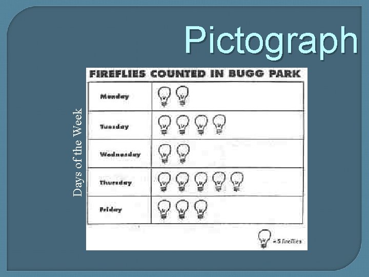 Days of the Week Pictograph Fireflies 