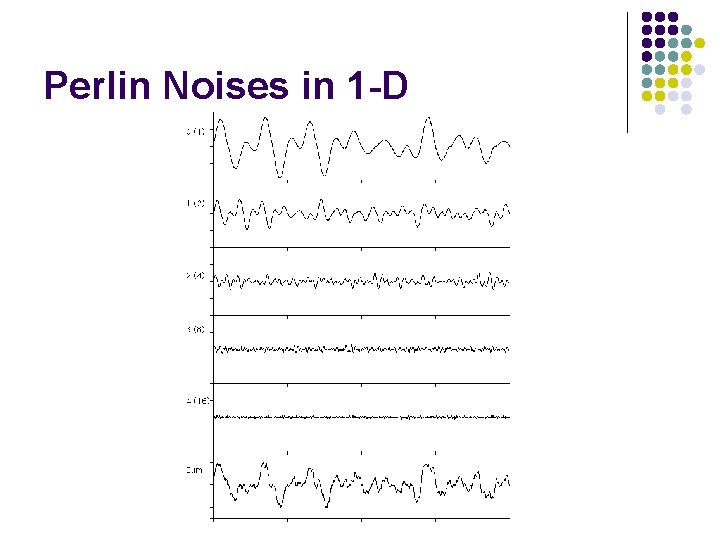Perlin Noises in 1 -D 