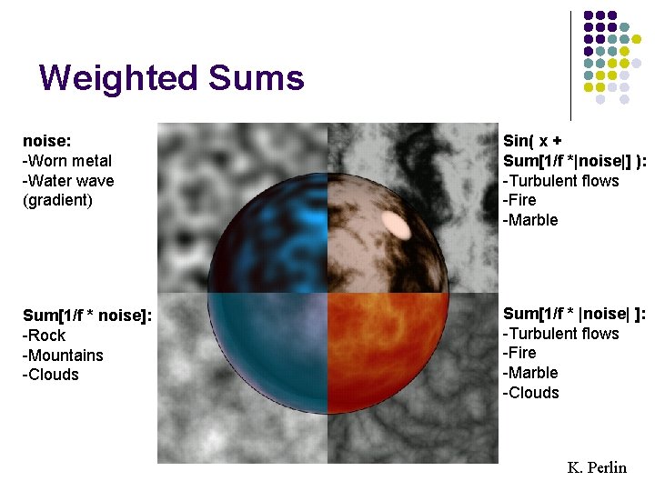 Weighted Sums noise: -Worn metal -Water wave (gradient) Sin( x + Sum[1/f *|noise|] ):