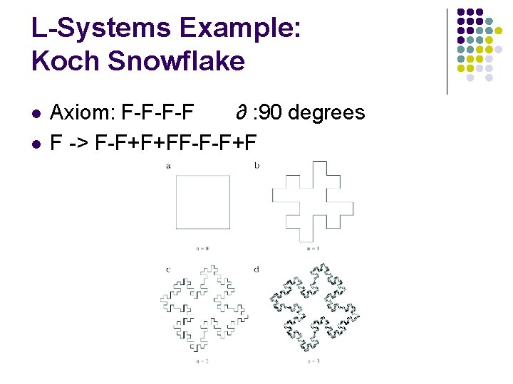 L-Systems Example: Koch Snowflake l l Axiom: F-F-F-F ∂ : 90 degrees F ->