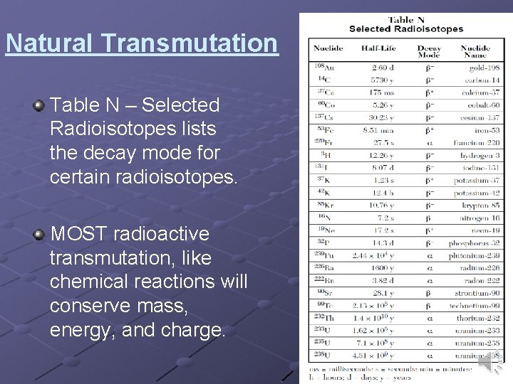 Natural Transmutation Table N – Selected Radioisotopes lists the decay mode for certain radioisotopes. Natural Transmutation Table N – Selected Radioisotopes lists the decay mode for certain radioisotopes.