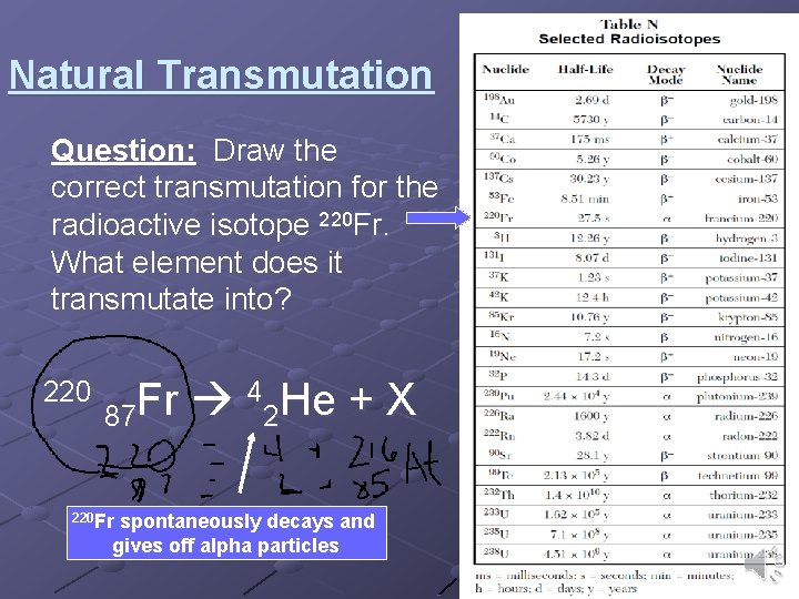 Natural Transmutation Question: Draw the correct transmutation for the radioactive isotope 220 Fr. What Natural Transmutation Question: Draw the correct transmutation for the radioactive isotope 220 Fr. What