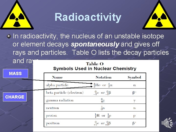 Radioactivity In radioactivity, the nucleus of an unstable isotope or element decays spontaneously and Radioactivity In radioactivity, the nucleus of an unstable isotope or element decays spontaneously and