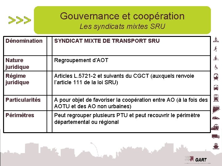 Gouvernance et coopération Les syndicats mixtes SRU Dénomination SYNDICAT MIXTE DE TRANSPORT SRU Nature