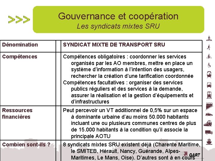 Gouvernance et coopération Les syndicats mixtes SRU Dénomination SYNDICAT MIXTE DE TRANSPORT SRU Compétences