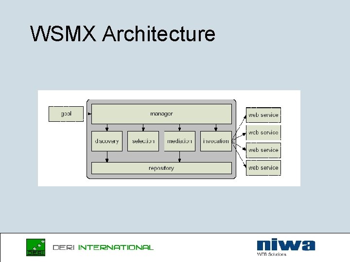 WSMX Architecture 