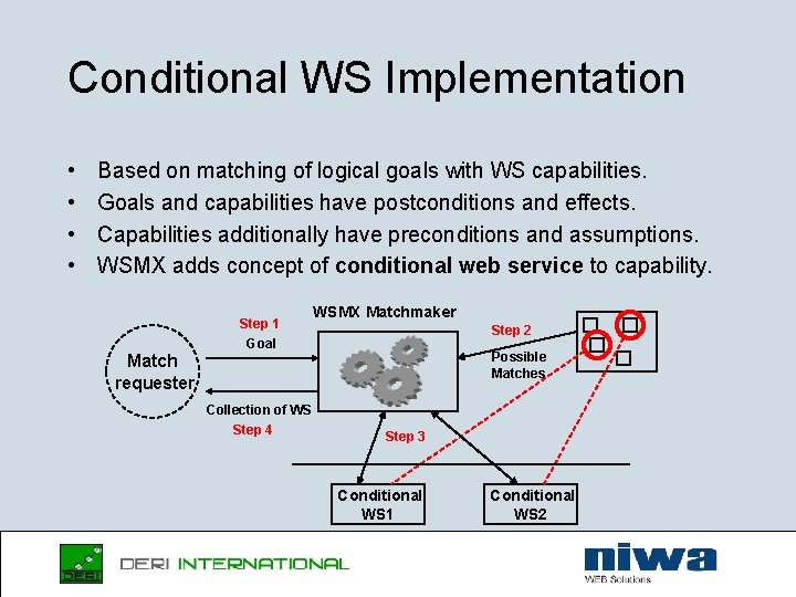 Conditional WS Implementation • • Based on matching of logical goals with WS capabilities.