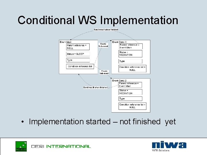 Conditional WS Implementation • Implementation started – not finished yet 