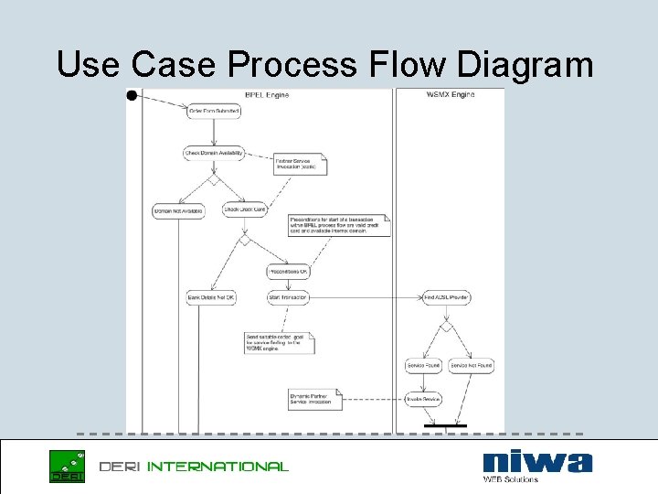 Use Case Process Flow Diagram 