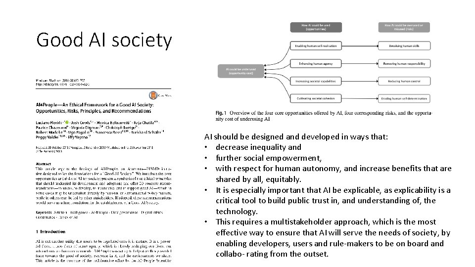 Good AI society principles that should undergird the adoption of AI: AI should be