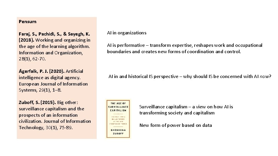 Pensum Faraj, S. , Pachidi, S. , & Sayegh, K. (2018). Working and organizing