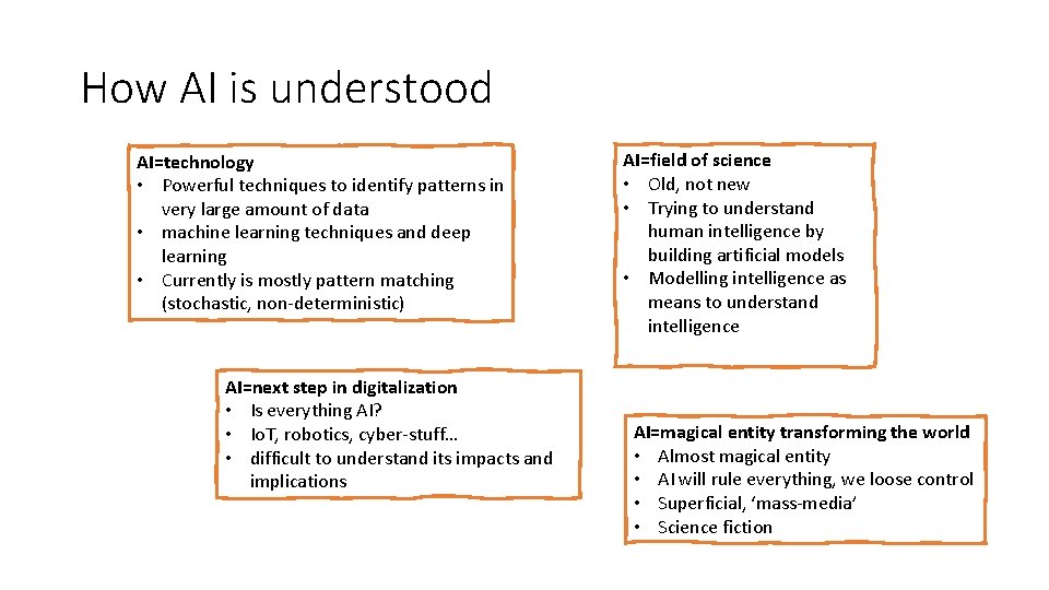 How AI is understood AI=technology • Powerful techniques to identify patterns in very large