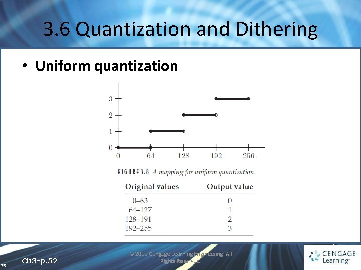 3. 6 Quantization and Dithering • Uniform quantization 23 Ch 3 -p. 52 © 3. 6 Quantization and Dithering • Uniform quantization 23 Ch 3 -p. 52 ©