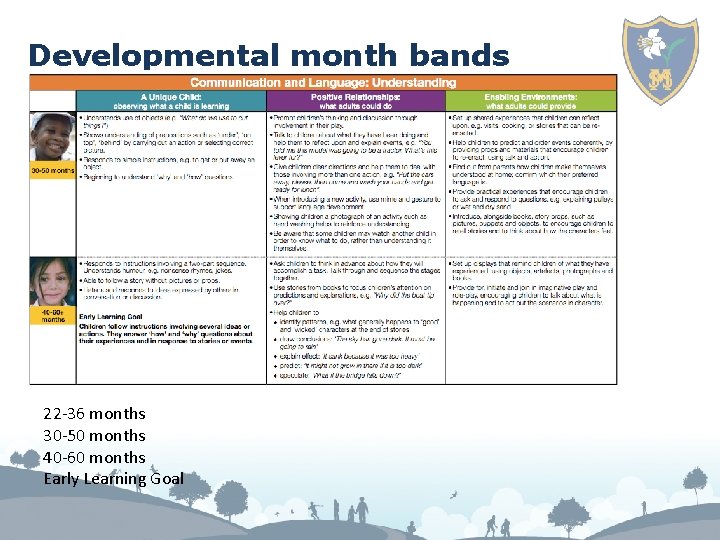Developmental month bands 22 -36 months 30 -50 months 40 -60 months Early Learning
