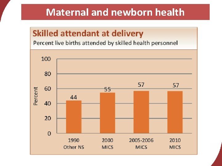 Maternal and newborn health 