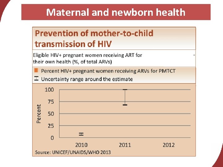 Maternal and newborn health 