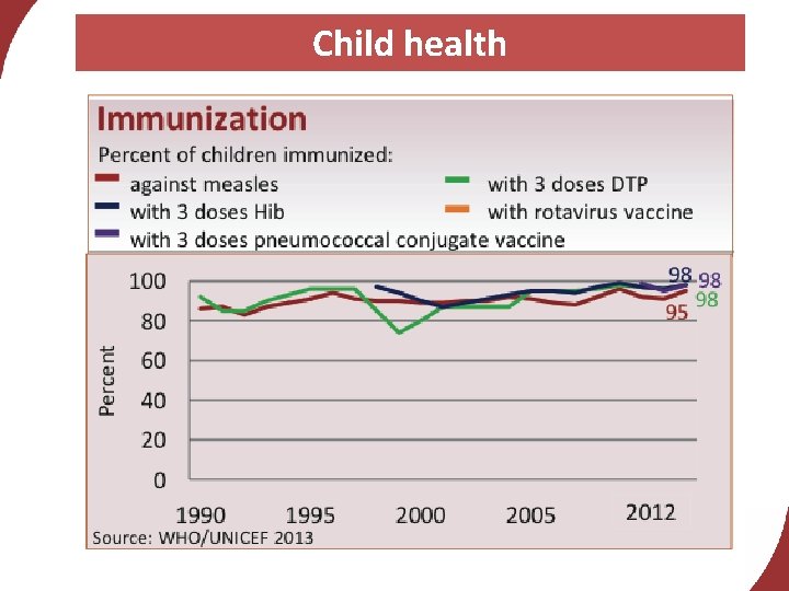 Child health 