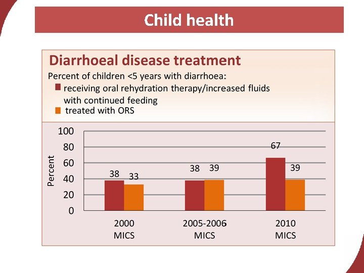 Child health 