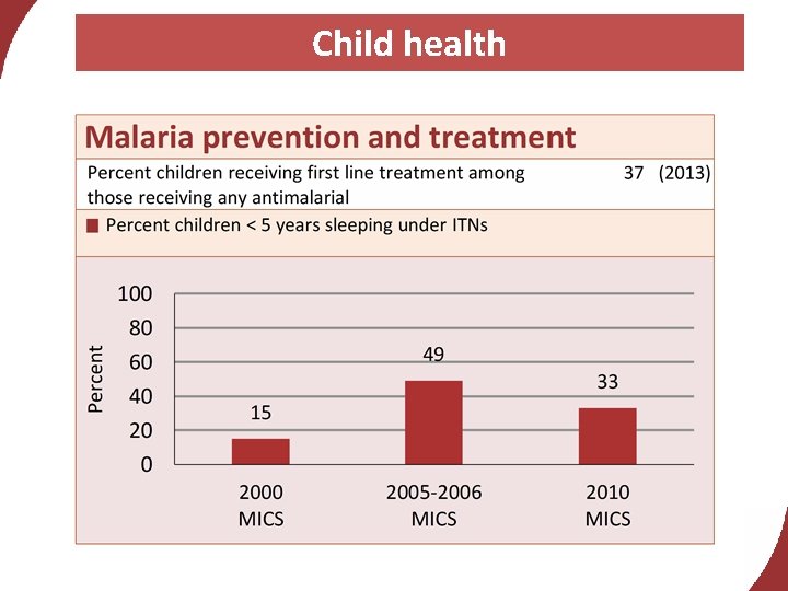 Child health 