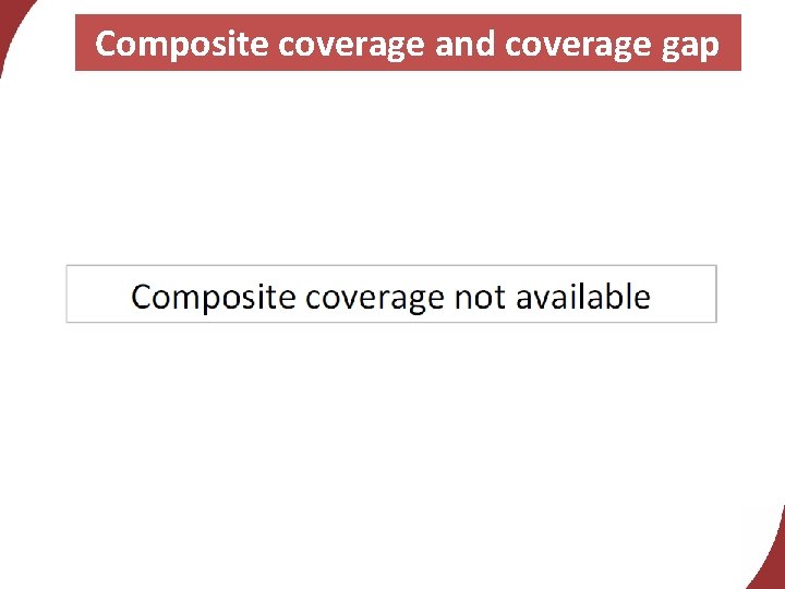 Composite coverage and coverage gap 