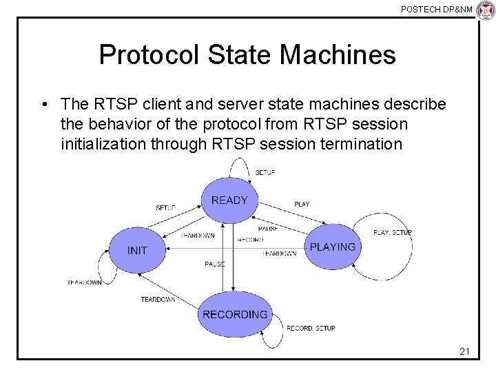 POSTECH DP&NM Lab Protocol State Machines • The RTSP client and server state machines