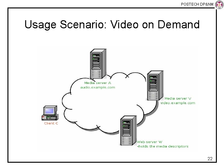 POSTECH DP&NM Lab Usage Scenario: Video on Demand 22 