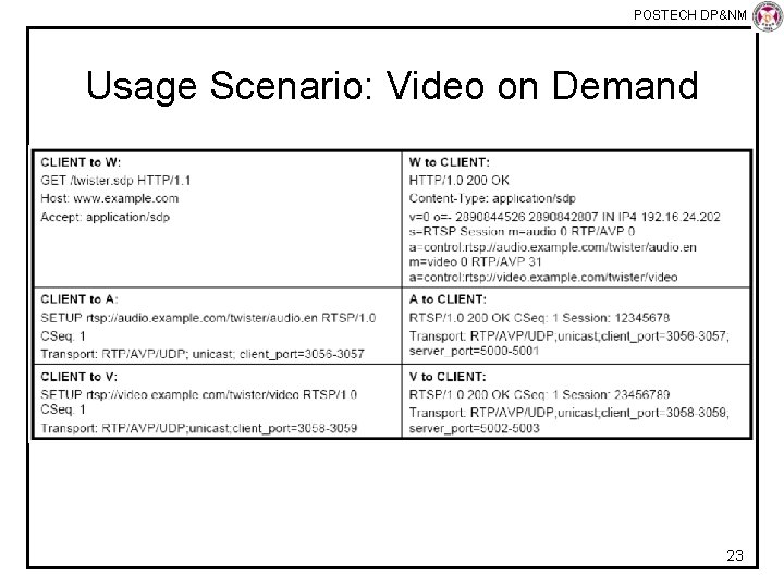 POSTECH DP&NM Lab Usage Scenario: Video on Demand 23 