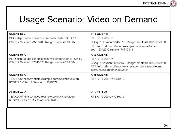 POSTECH DP&NM Lab Usage Scenario: Video on Demand 24 
