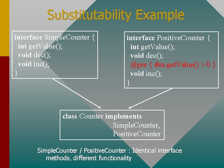 Substitutability Example interface Simple. Counter { int get. Value(); void dec(); void inc(); }
