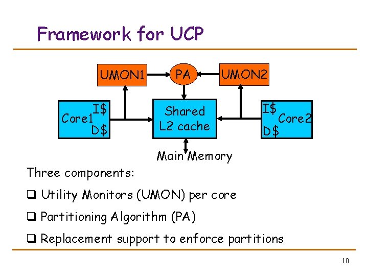 Framework for UCP UMON 1 I$ Core 1 D$ Three components: PA UMON 2