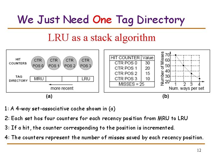 We Just Need One Tag Directory LRU as a stack algorithm 1: A 4