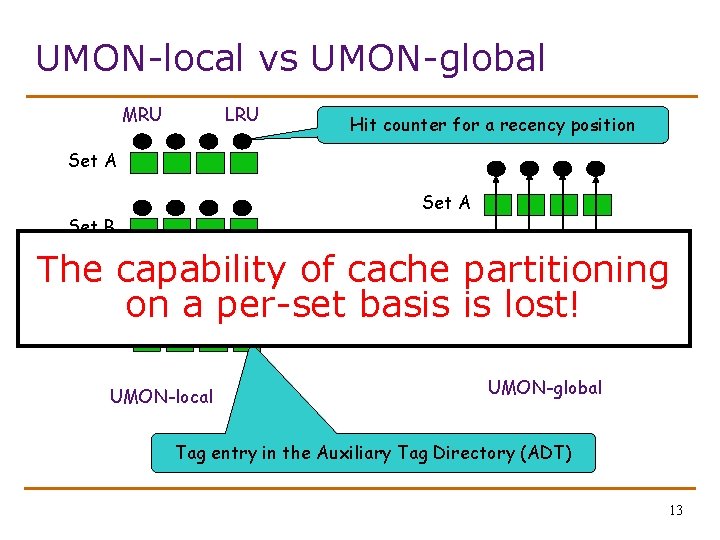 UMON-local vs UMON-global MRU LRU Hit counter for a recency position Set A Set
