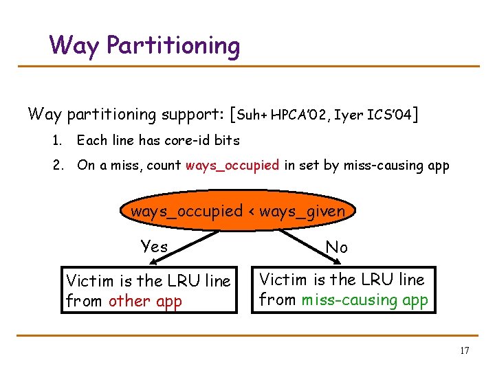 Way Partitioning Way partitioning support: [Suh+ HPCA’ 02, Iyer ICS’ 04] 1. Each line