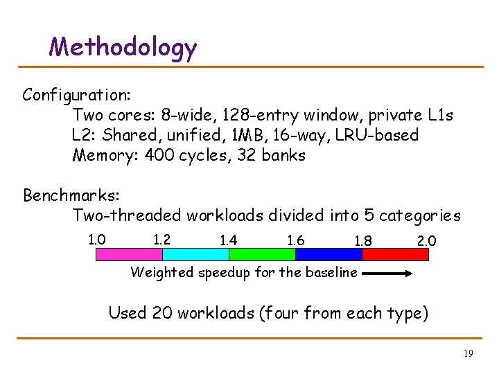 Methodology Configuration: Two cores: 8 -wide, 128 -entry window, private L 1 s L