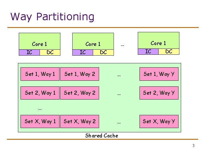Way Partitioning Core 1 IC DC … Core 1 IC DC DC Set 1,