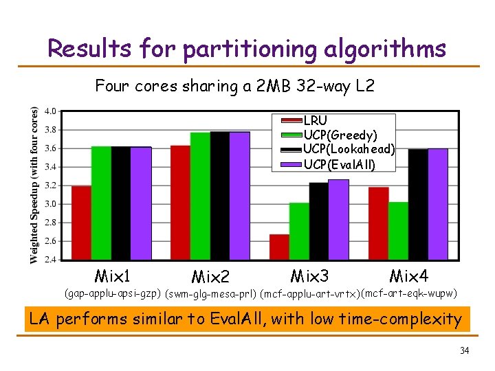 Results for partitioning algorithms Four cores sharing a 2 MB 32 -way L 2