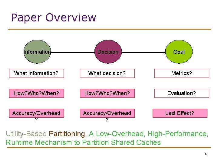 Paper Overview Information Decision Goal What information? What decision? Metrics? How? Who? When? Evaluation?